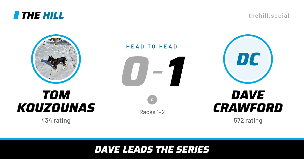 The share card: Tom Kouzounas vs Dave Crawford, 0–1 head to head on The Hill