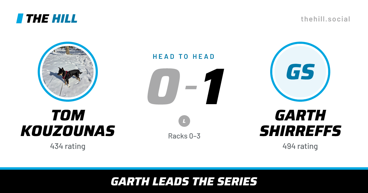 The share card: Tom Kouzounas vs Garth Shirreffs, 0–1 head to head on The Hill