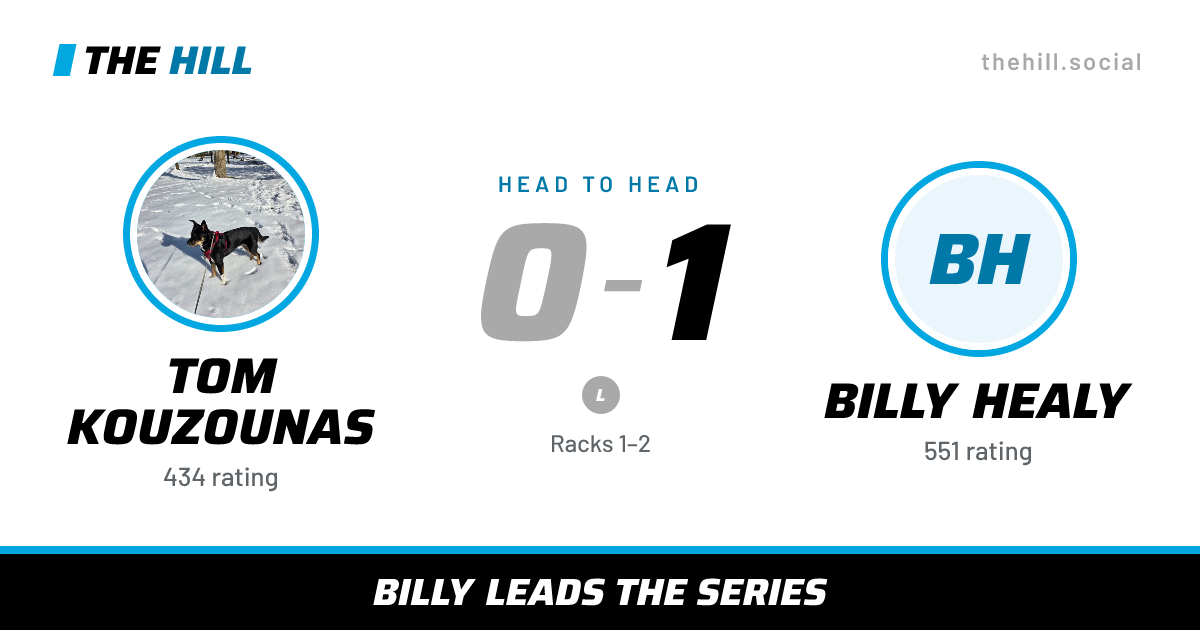 The share card: Tom Kouzounas vs Billy Healy, 0–1 head to head on The Hill