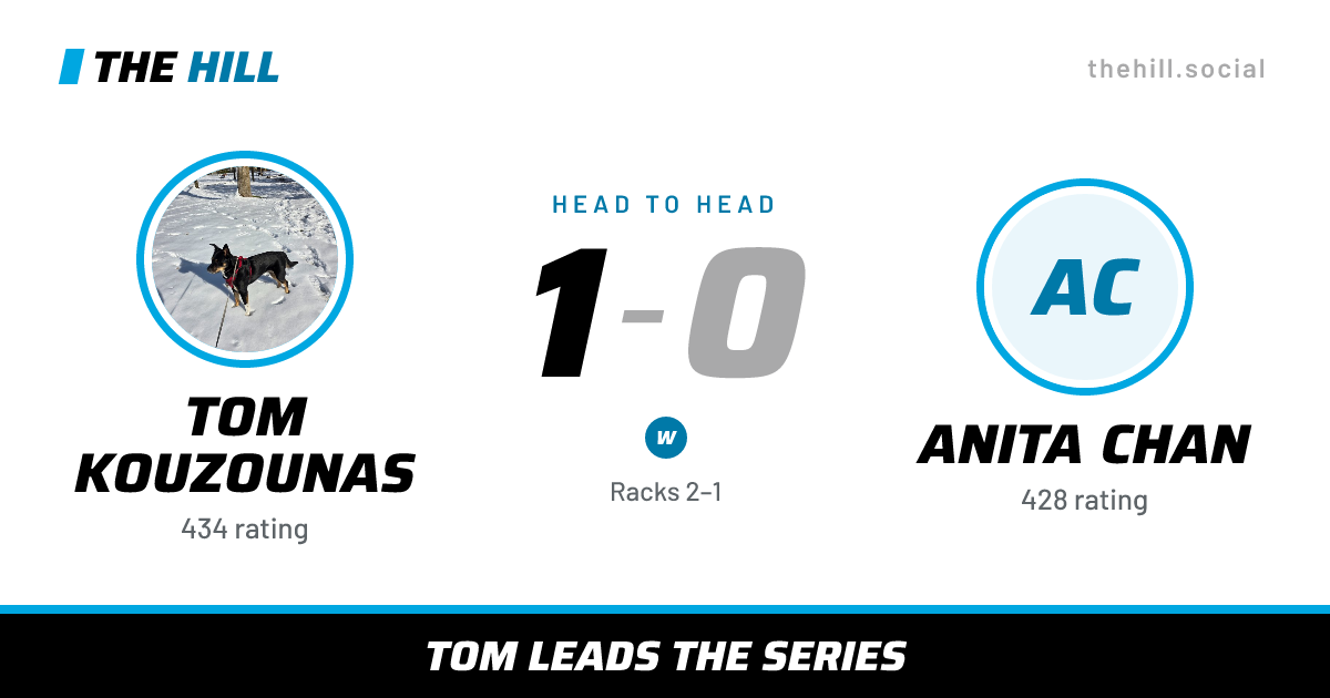 The share card: Tom Kouzounas vs Anita Chan, 1–0 head to head on The Hill