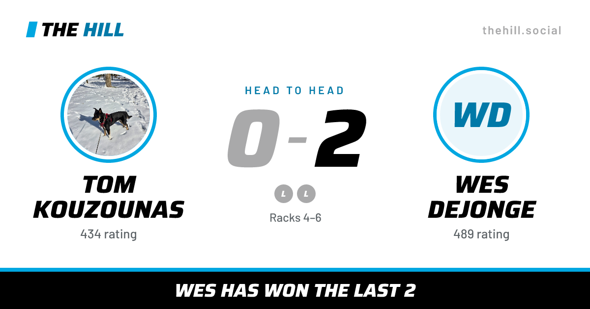 The share card: Tom Kouzounas vs Wes Dejonge, 0–2 head to head on The Hill