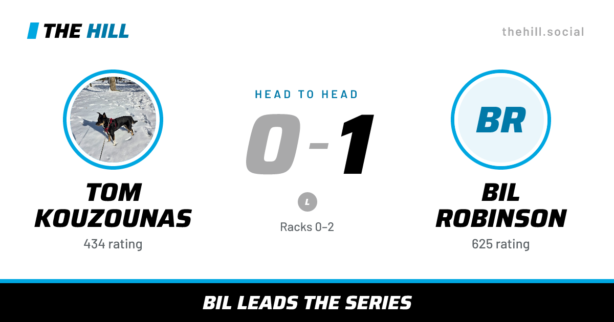 The share card: Tom Kouzounas vs Bil Robinson, 0–1 head to head on The Hill