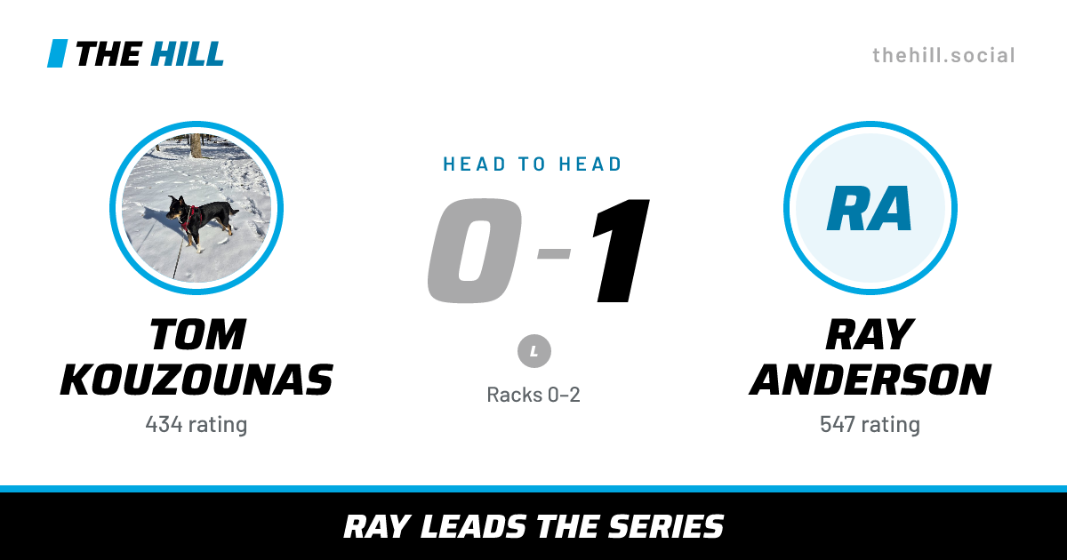 The share card: Tom Kouzounas vs Ray Anderson, 0–1 head to head on The Hill