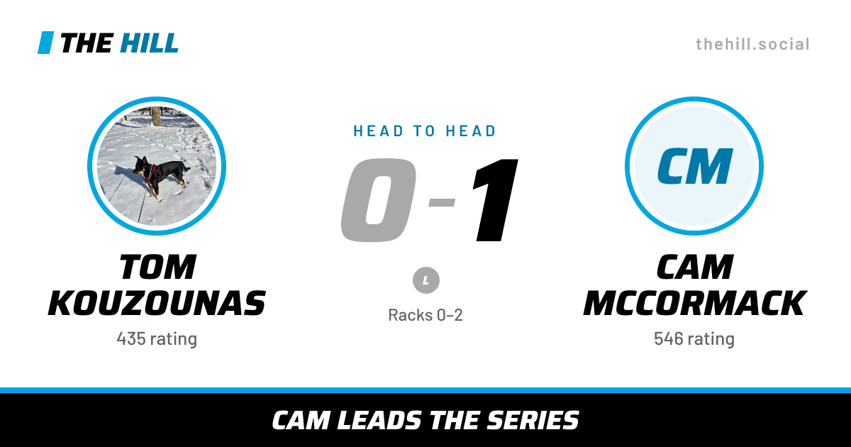 The share card: Tom Kouzounas vs Cam McCormack, 0–1 head to head on The Hill