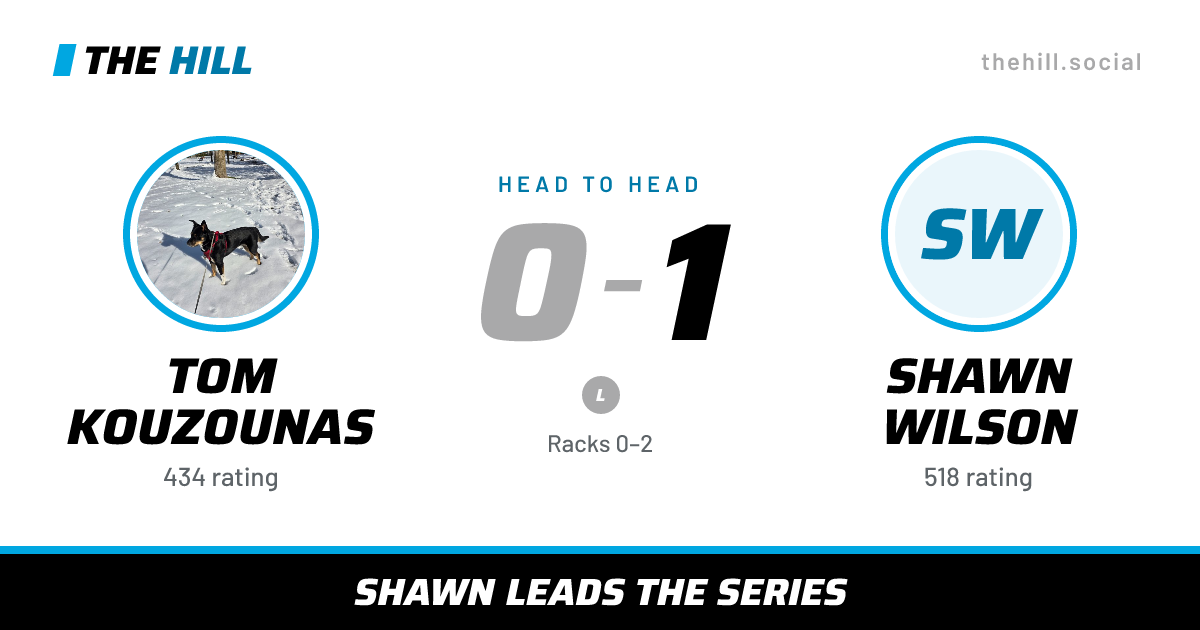 The share card: Tom Kouzounas vs Shawn Wilson, 0–1 head to head on The Hill
