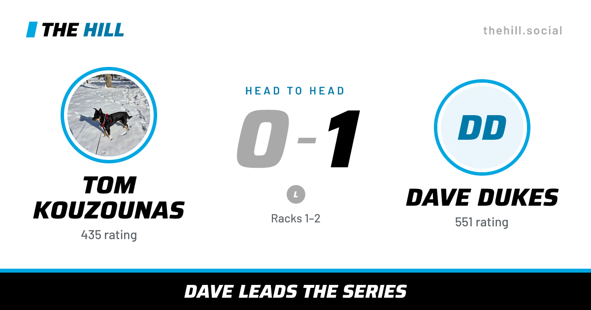 The share card: Tom Kouzounas vs Dave Dukes, 0–1 head to head on The Hill