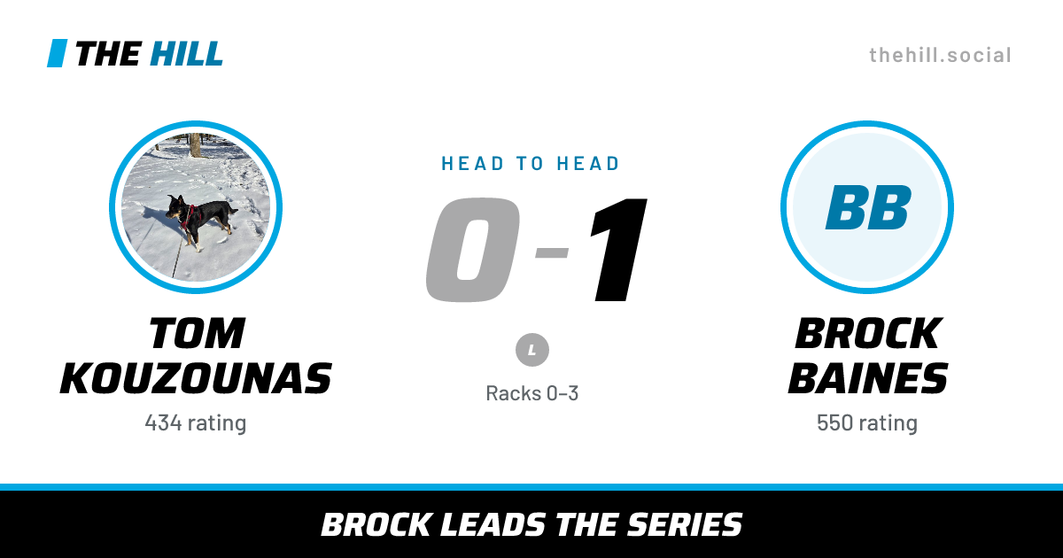 The share card: Tom Kouzounas vs Brock Baines, 0–1 head to head on The Hill