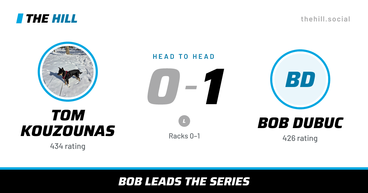 The share card: Tom Kouzounas vs Bob Dubuc, 0–1 head to head on The Hill