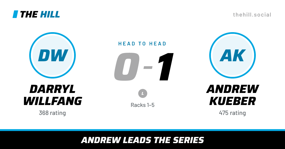 The share card: Darryl Willfang vs Andrew Kueber, 0–1 head to head on The Hill