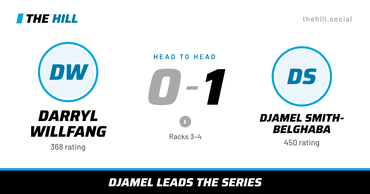 The share card: Darryl Willfang vs Djamel Smith-Belghaba, 0–1 head to head on The Hill