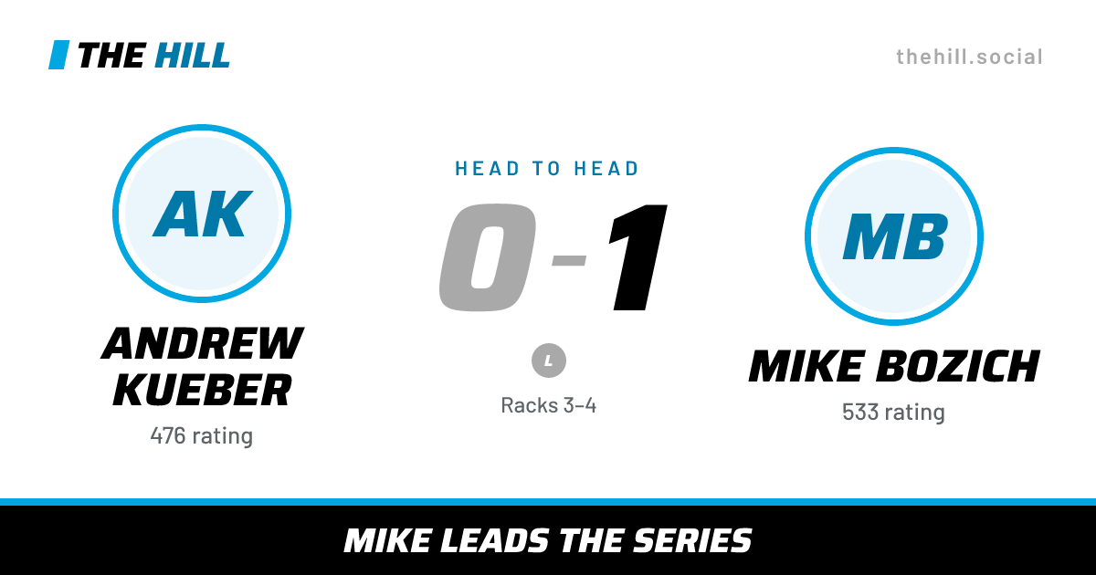 The share card: Andrew Kueber vs Mike Bozich, 0–1 head to head on The Hill