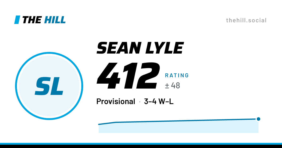 The share card: Sean Lyle: 414 rating on The Hill