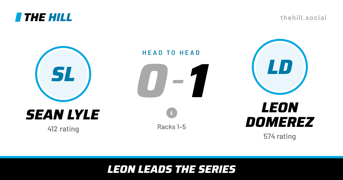 The share card: Sean Lyle vs Leon Domerez, 0–1 head to head on The Hill