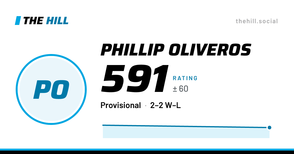 The share card: Phillip Oliveros: 591 rating on The Hill