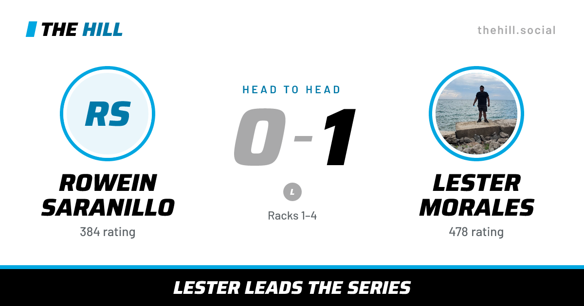 The share card: Rowein Saranillo vs Lester Morales, 0–1 head to head on The Hill