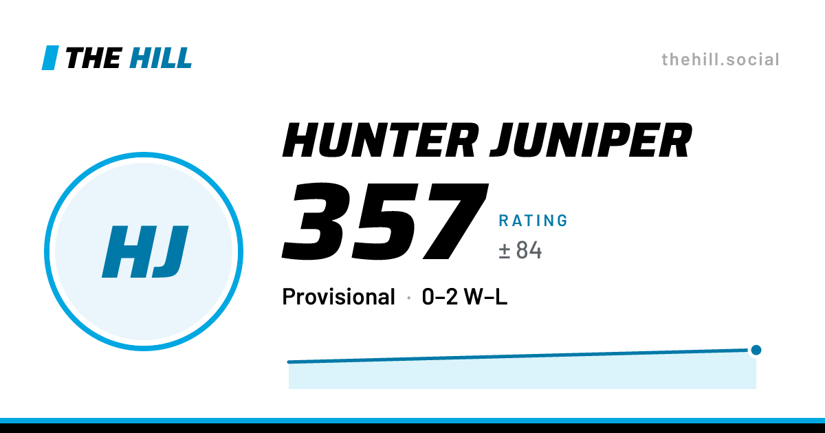 The share card: Hunter Juniper: 358 rating on The Hill
