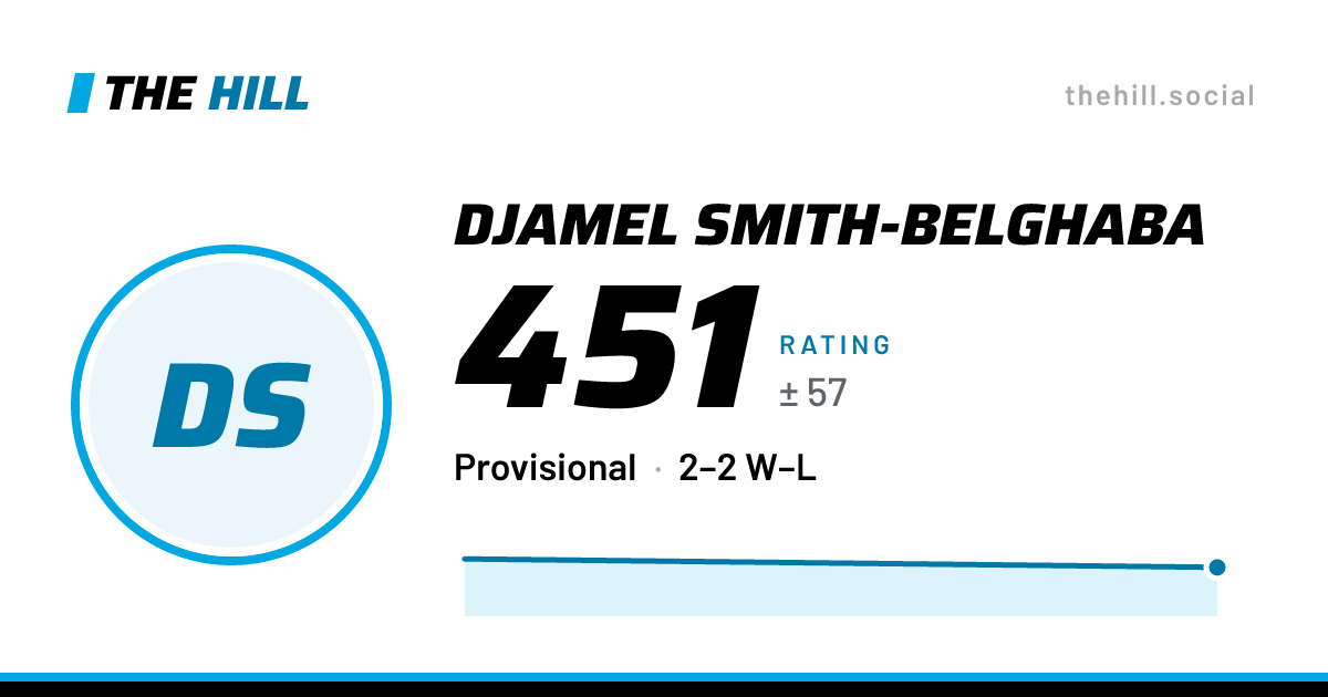 The share card: Djamel Smith-Belghaba: 451 rating on The Hill