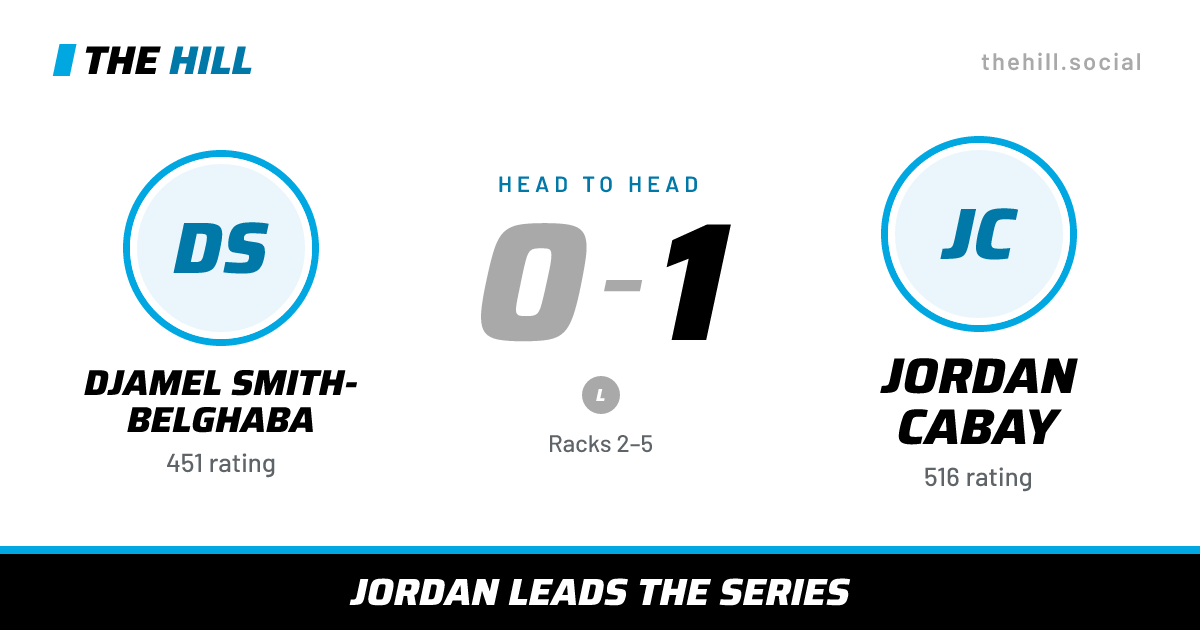 The share card: Djamel Smith-Belghaba vs Jordan Cabay, 0–1 head to head on The Hill