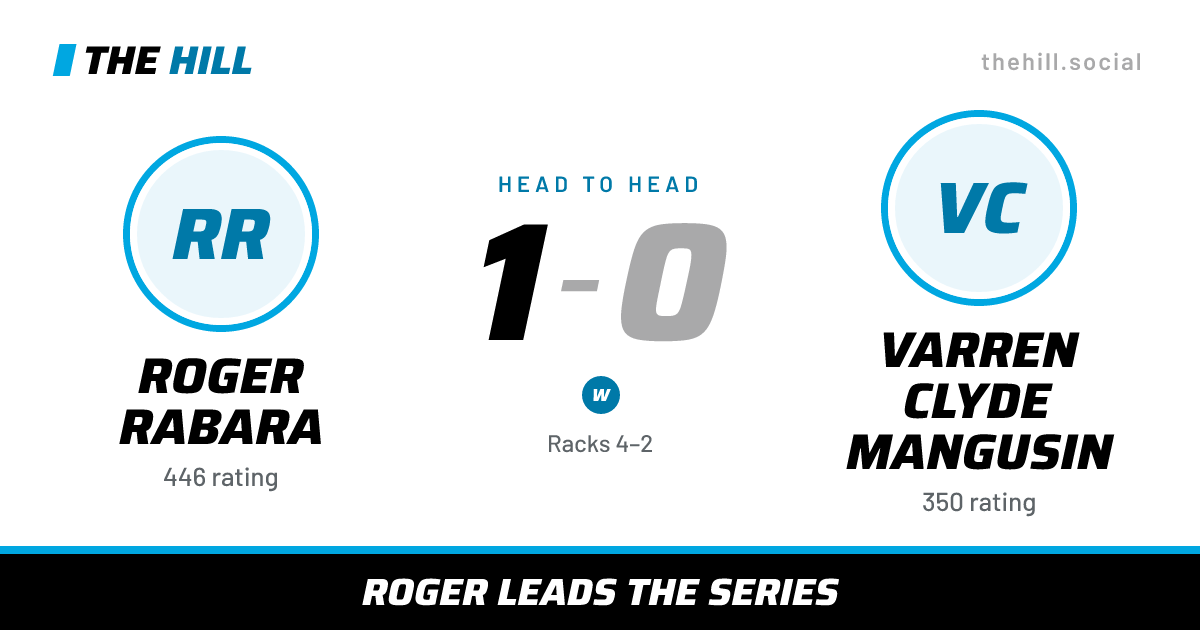 The share card: Roger Rabara vs Varren Clyde Mangusin, 1–0 head to head on The Hill