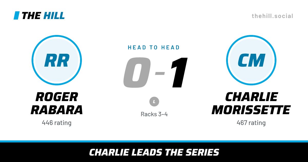 The share card: Roger Rabara vs Charlie Morissette, 0–1 head to head on The Hill