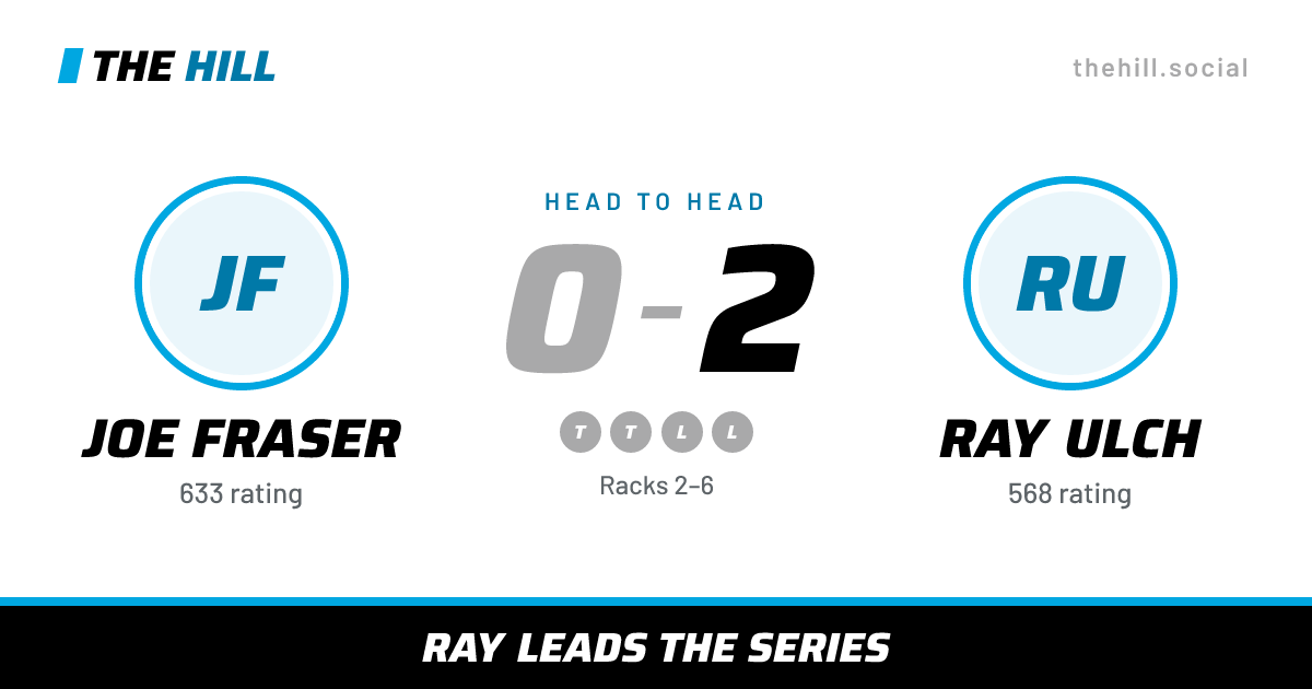 The share card: Joe Fraser vs Ray Ulch, 0–2 head to head on The Hill