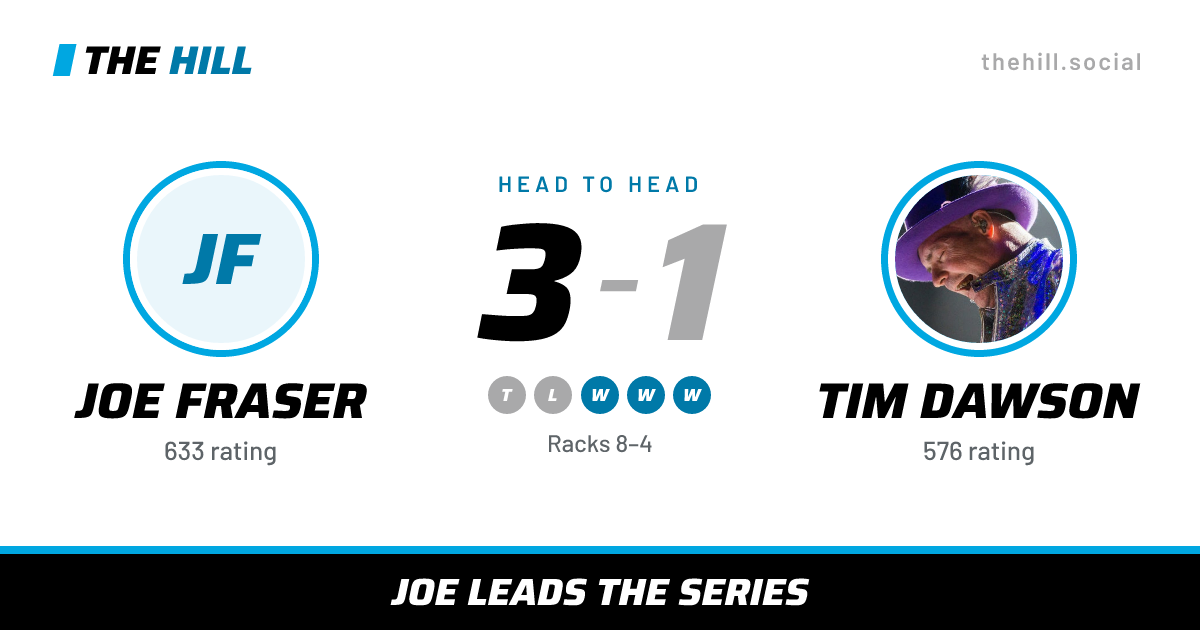 The share card: Joe Fraser vs Tim Dawson, 3–1 head to head on The Hill