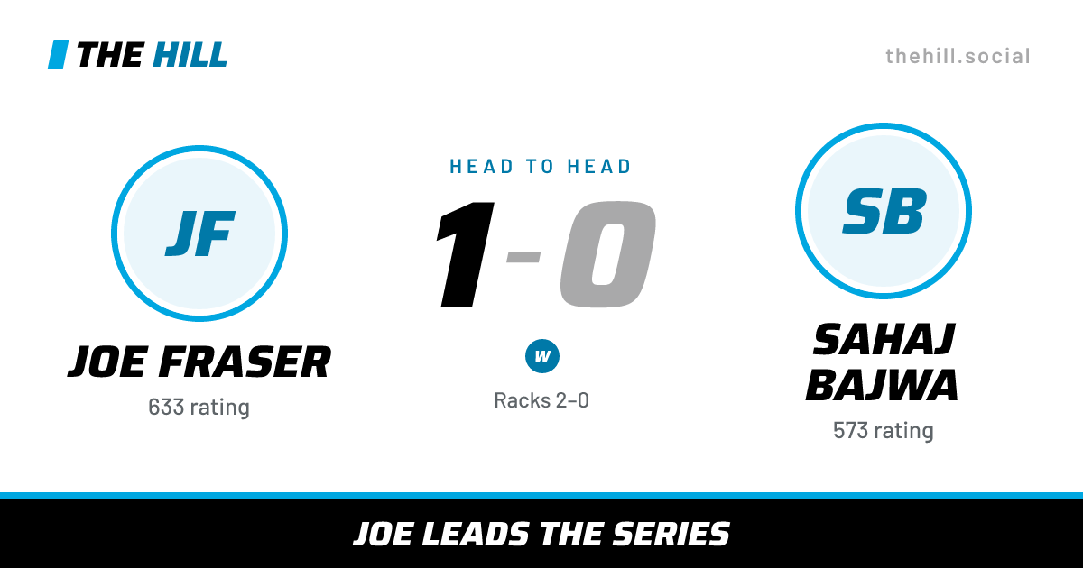 The share card: Joe Fraser vs Sahaj Bajwa, 1–0 head to head on The Hill