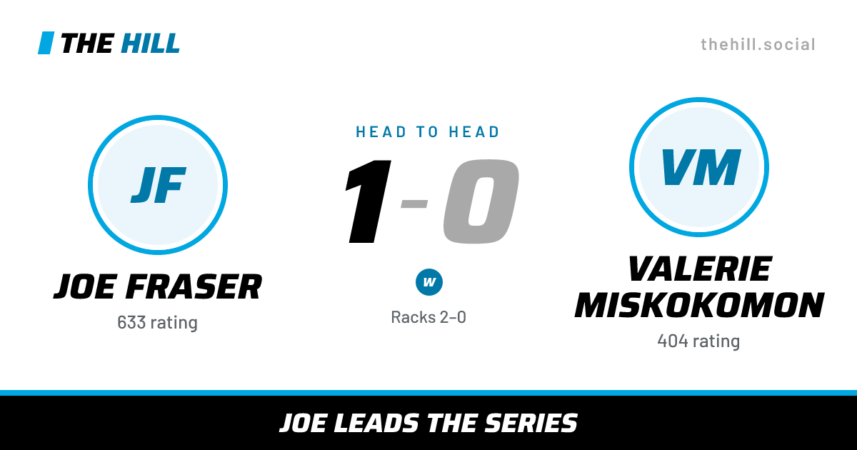 The share card: Joe Fraser vs Valerie Miskokomon, 1–0 head to head on The Hill