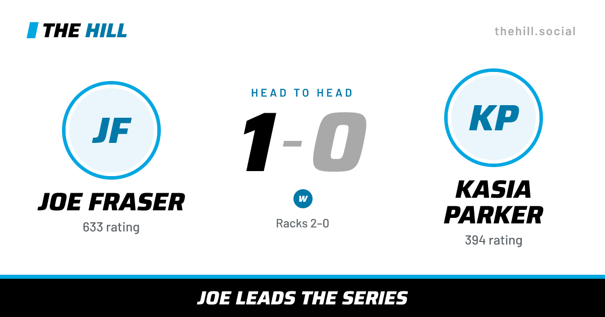 The share card: Joe Fraser vs Kasia Parker, 1–0 head to head on The Hill