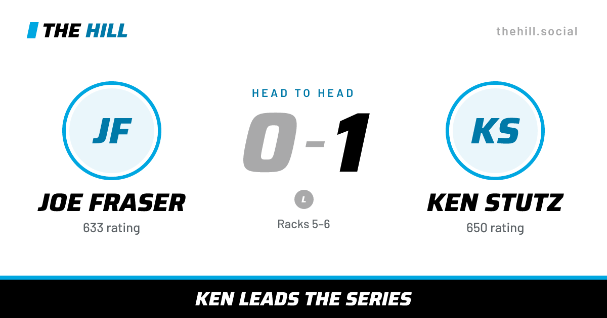 The share card: Joe Fraser vs Ken Stutz, 0–1 head to head on The Hill