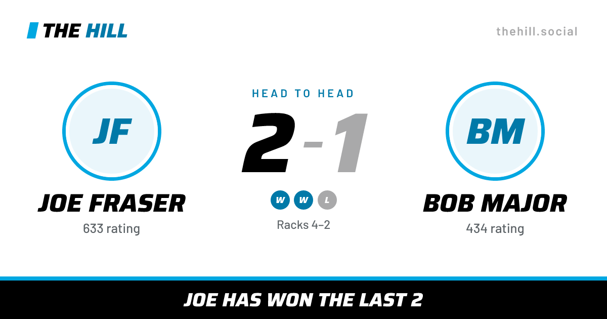 The share card: Joe Fraser vs Bob Major, 2–1 head to head on The Hill