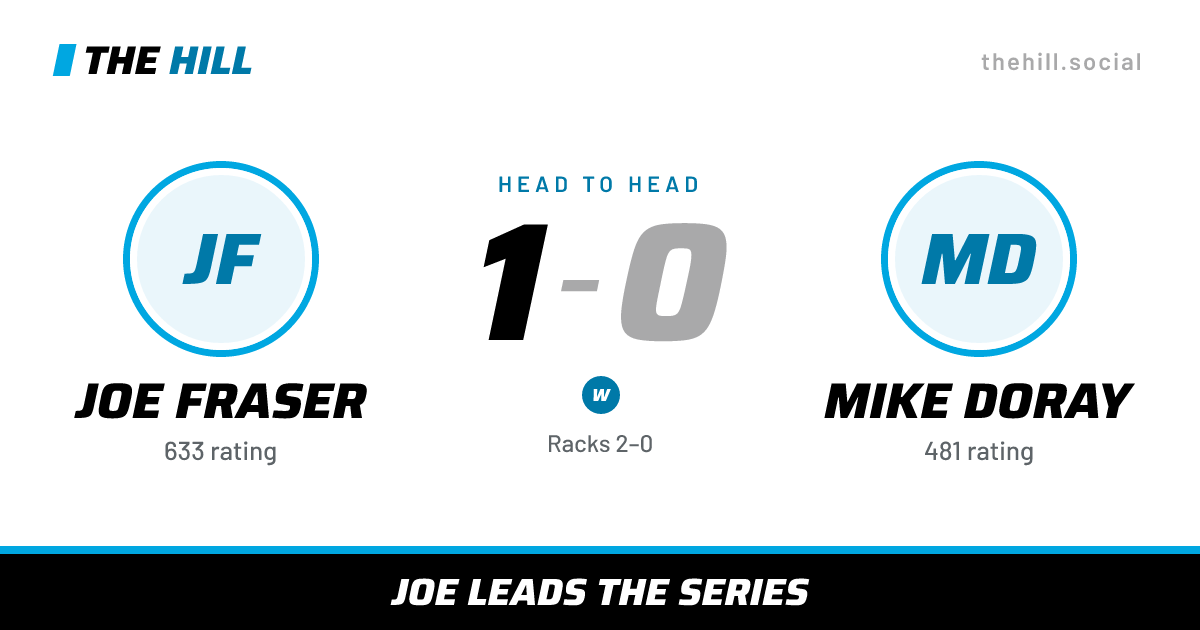 The share card: Joe Fraser vs Mike Doray, 1–0 head to head on The Hill