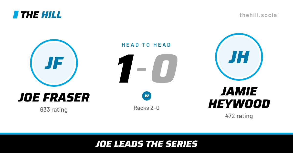 The share card: Joe Fraser vs Jamie Heywood, 1–0 head to head on The Hill