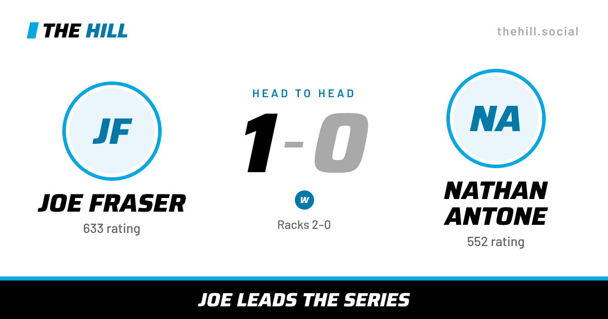 The share card: Joe Fraser vs Nathan Antone, 1–0 head to head on The Hill
