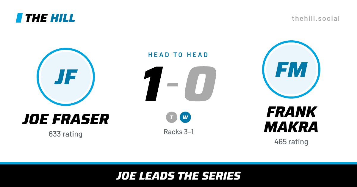 The share card: Joe Fraser vs Frank Makra, 1–0 head to head on The Hill