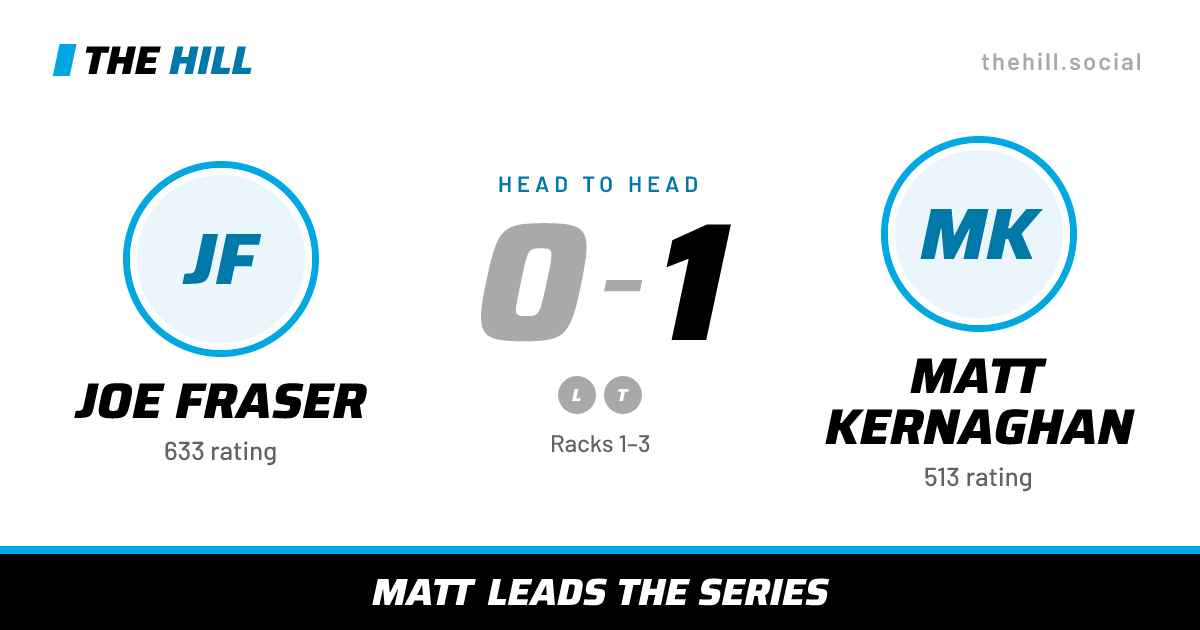 The share card: Joe Fraser vs Matt Kernaghan, 0–1 head to head on The Hill