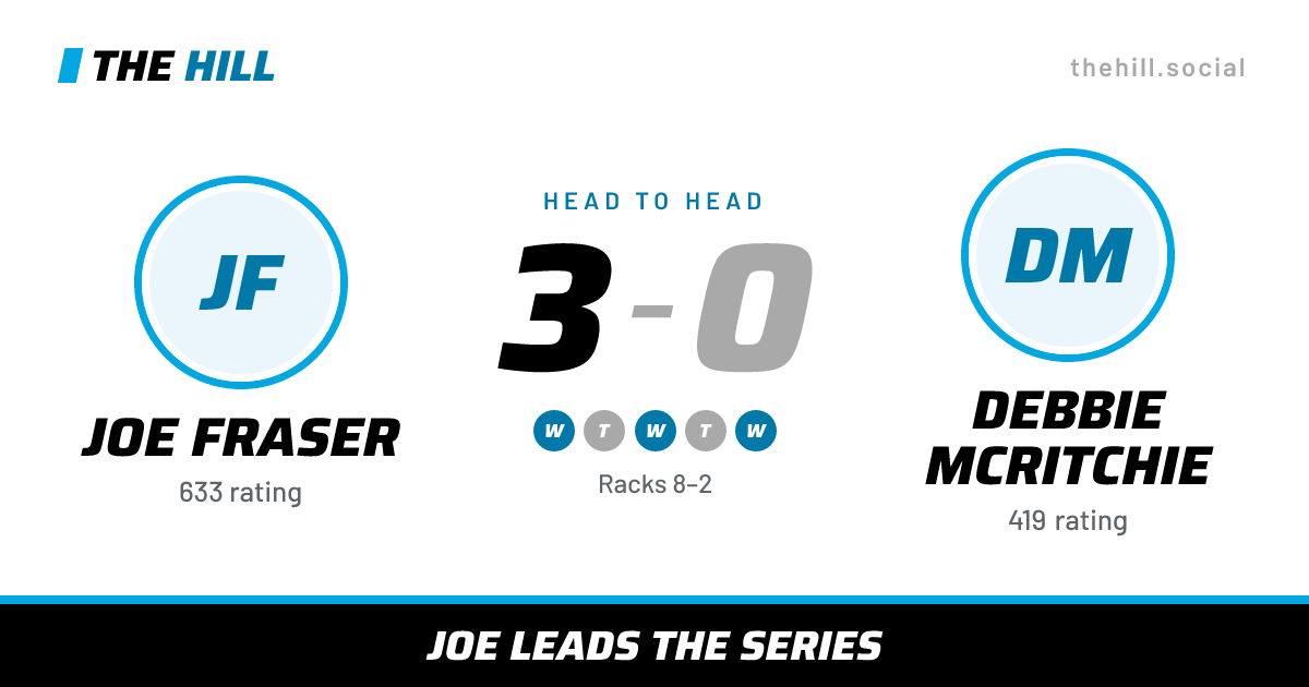 The share card: Joe Fraser vs Debbie McRitchie, 3–0 head to head on The Hill