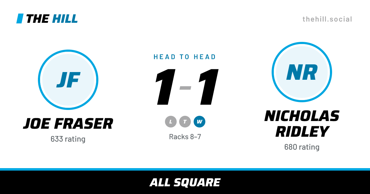 The share card: Joe Fraser vs Nicholas Ridley, 1–1 head to head on The Hill