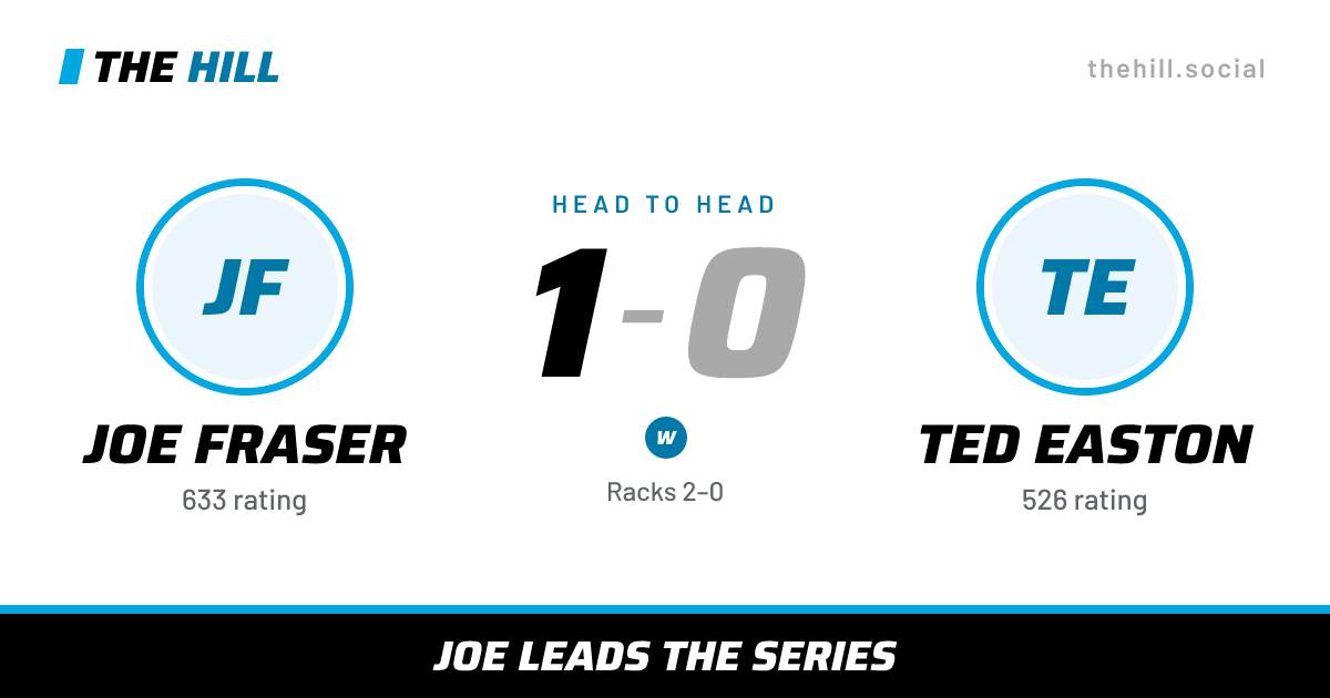 The share card: Joe Fraser vs Ted Easton, 1–0 head to head on The Hill