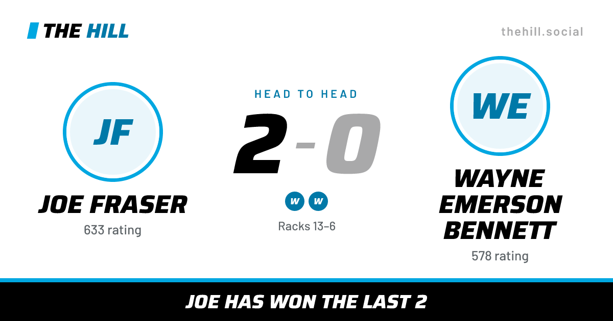 The share card: Joe Fraser vs Wayne Emerson Bennett, 2–0 head to head on The Hill
