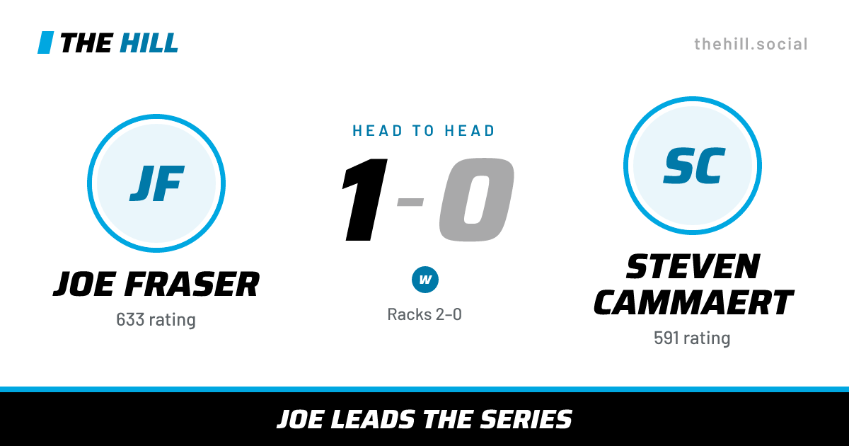 The share card: Joe Fraser vs Steven Cammaert, 1–0 head to head on The Hill