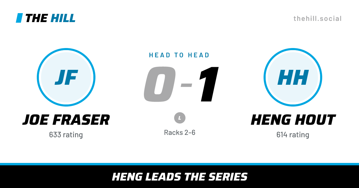 The share card: Joe Fraser vs Heng Hout, 0–1 head to head on The Hill