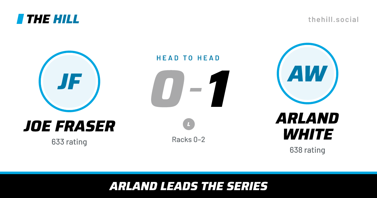 The share card: Joe Fraser vs Arland White, 0–1 head to head on The Hill