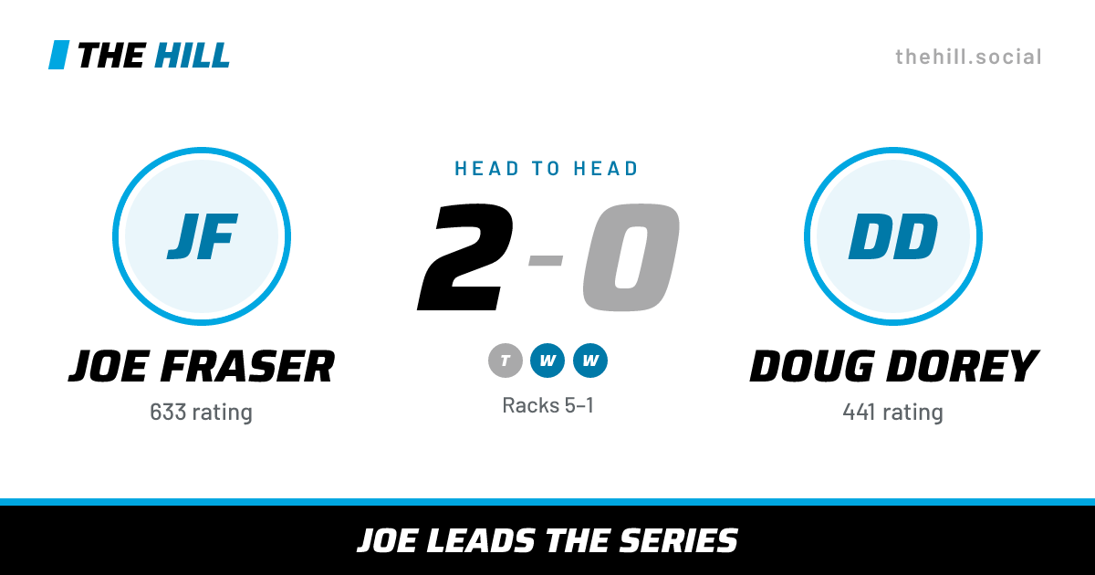 The share card: Joe Fraser vs Doug Dorey, 2–0 head to head on The Hill