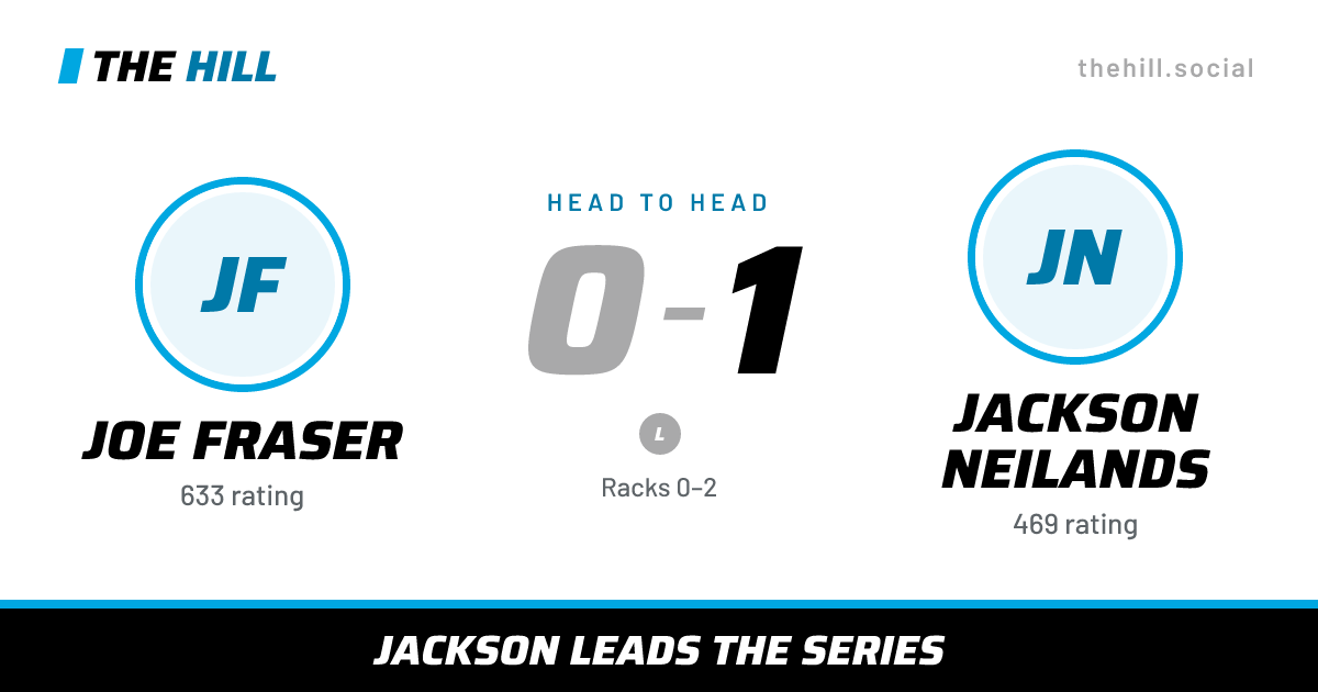 The share card: Joe Fraser vs Jackson Neilands, 0–1 head to head on The Hill
