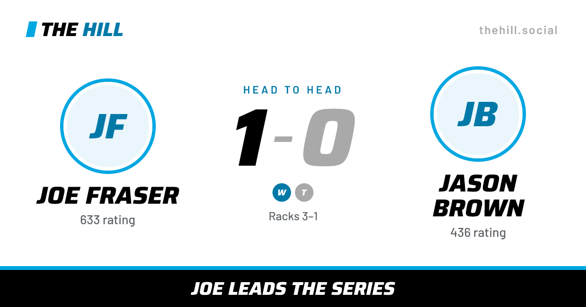The share card: Joe Fraser vs Jason Brown, 1–0 head to head on The Hill