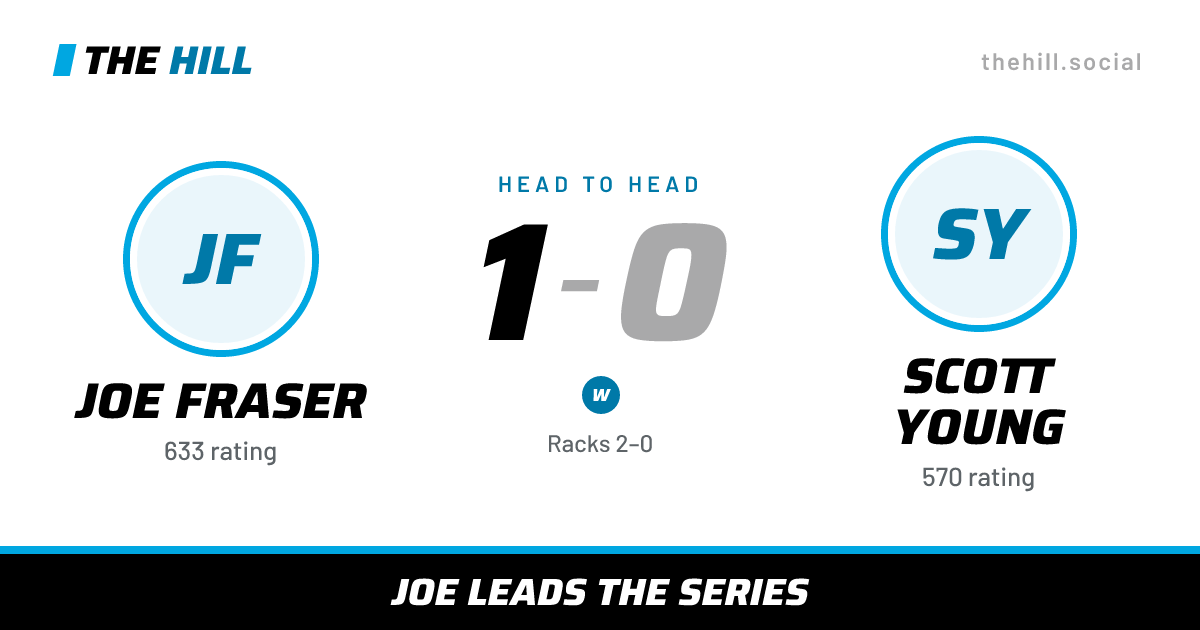 The share card: Joe Fraser vs Scott Young, 1–0 head to head on The Hill