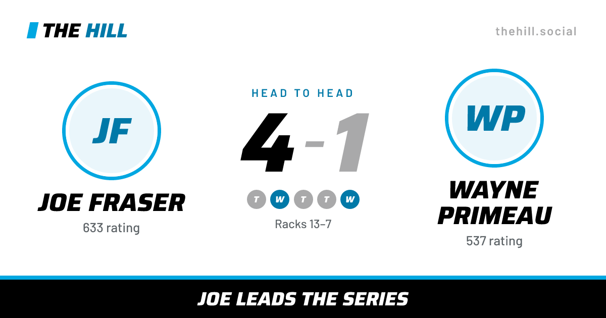 The share card: Joe Fraser vs Wayne Primeau, 4–1 head to head on The Hill