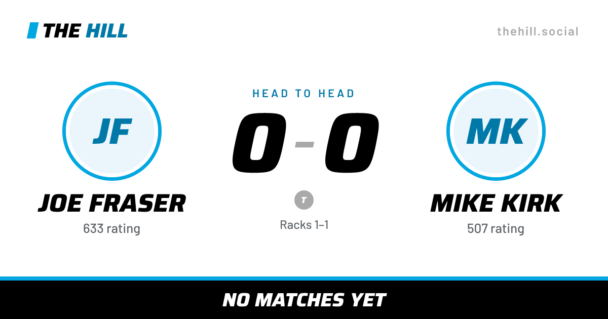 The share card: Joe Fraser vs Mike Kirk, 0–0 head to head on The Hill