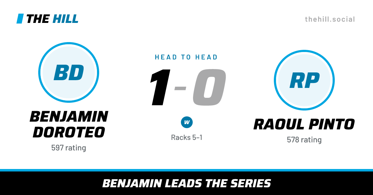 The share card: Benjamin Doroteo vs Raoul Pinto, 1–0 head to head on The Hill
